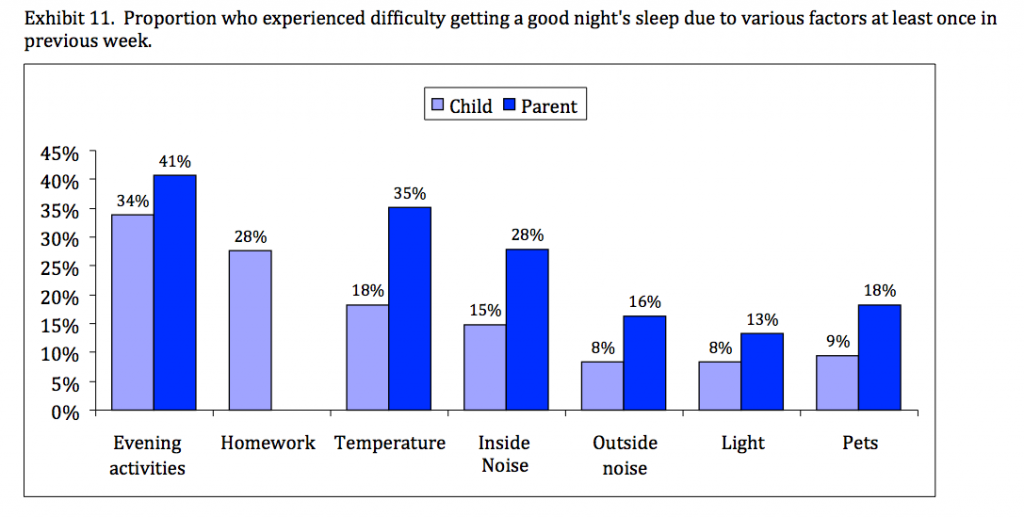 evening activities sleep