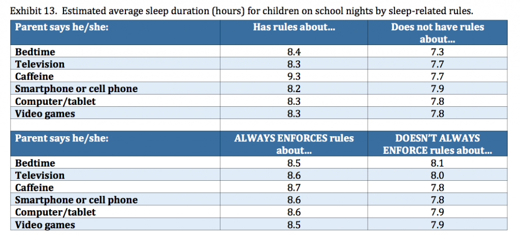 sleep rules