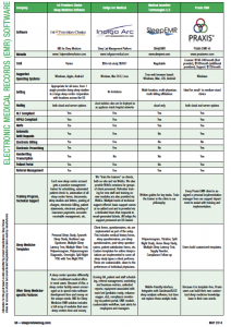 Matrix Electronic Charting