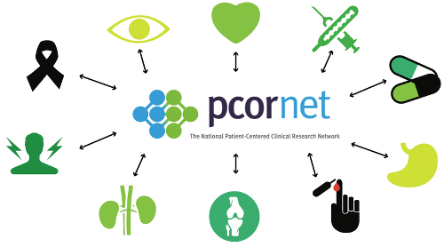 Parent network PCORnet facilitates the bidirectional exchange of information among specialties.