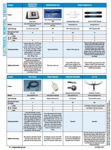 Electrodes Comparison