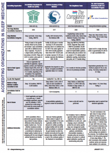 SleepMedicineAccreditors