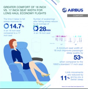 airbus infographic