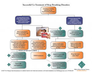 Figure1cotreatment