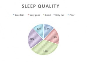 NSFSleepQuality