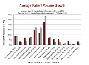 AveragePatientVolumeGrowth