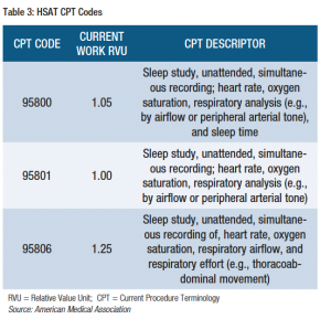 HSATCPTCodes