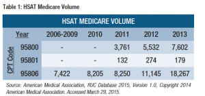 HSATMedicareVolume