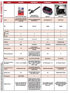 Pulse Oximetry